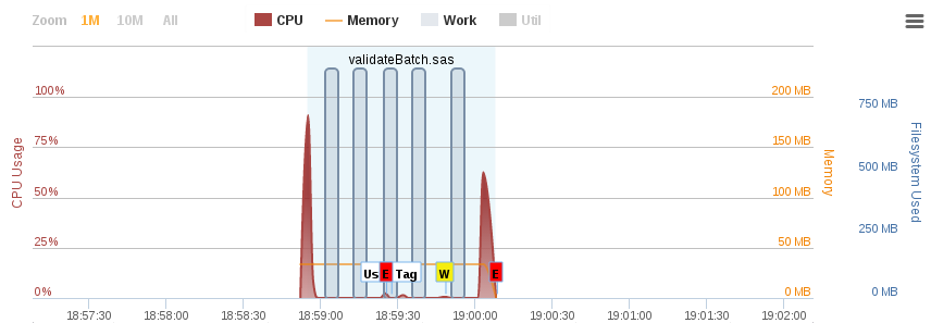Batch Server Session Portlet Validation