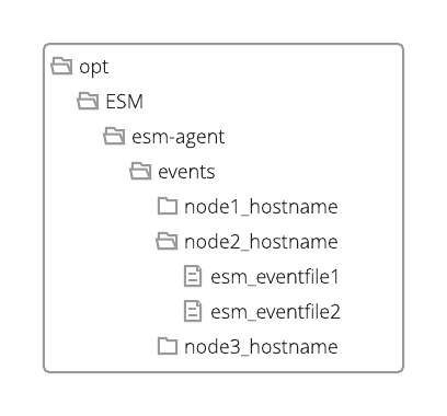 ESM Agent Events directories