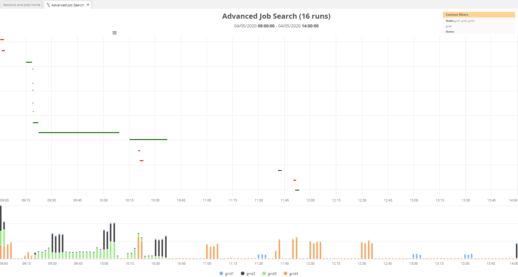 Jobs Advanced Search